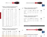 Отвёртка SoftFinish Phillips с непрерывным шестигранным лезвием и прочным стальным колпачком PH1×80 мм WIHA 39838