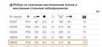Отвёртка SoftFinish Phillips с непрерывным шестигранным лезвием и прочным стальным колпачком PH2×100 мм WIHA 39839
