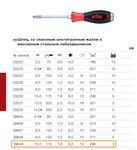 Отвёртка шлицевая SoftFinish со сквозным шестигранным стержнем и стальным колпачком, 10×175 мм WIHA 39849